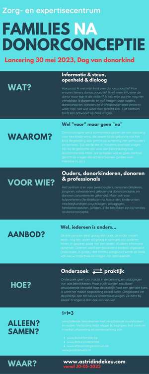 Infographic Persbericht Astrid Indekeu